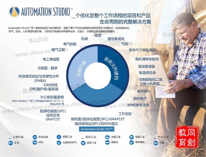 发密科Automation-Studio仿真软件